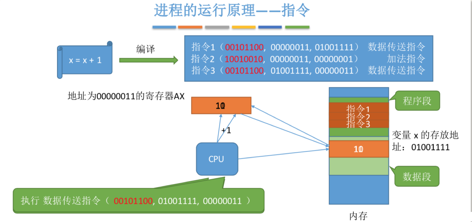 操作系统基础28-内存基础知识