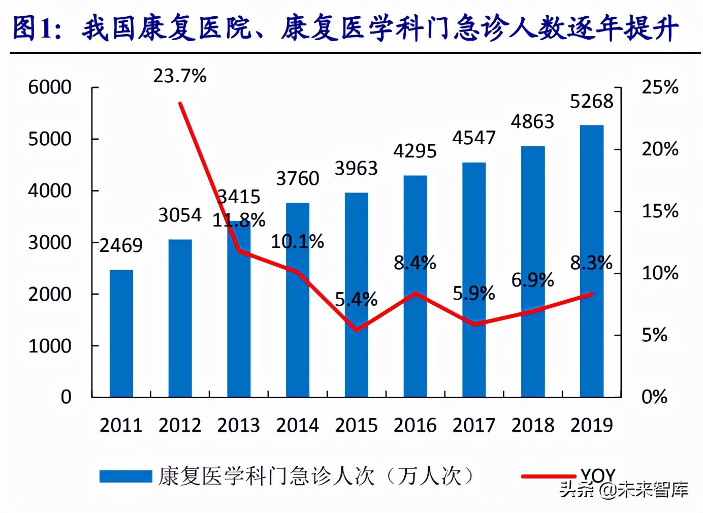 康复医疗行业深度报告：政策+需求双轮驱动下的优质赛道