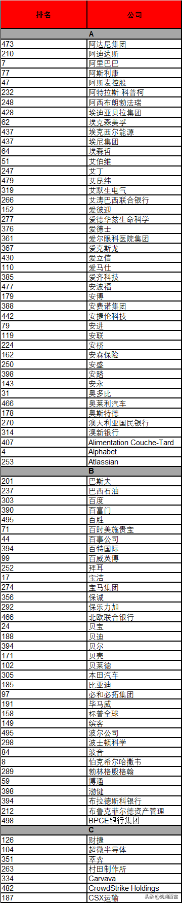 《华祥苑·华茶·2020胡润世界500强》重磅发布