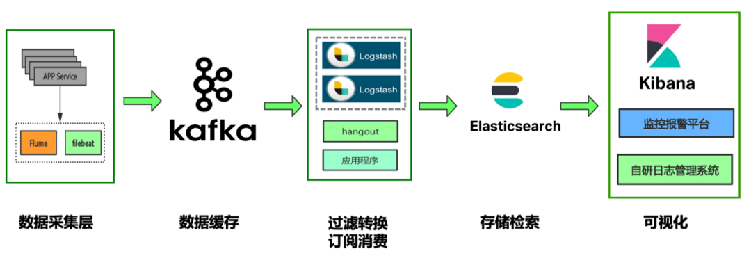 自从上了Elasticsearch，我们的麻烦越来越多……