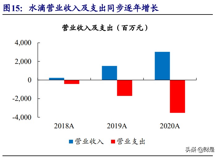 互联网保险行业深度报告：流量为矛，服务为盾，科技打造核心壁垒