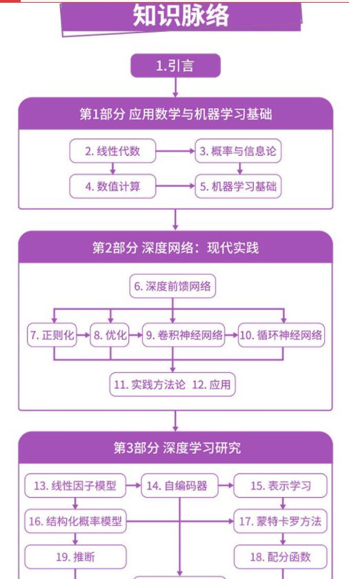 不同领域的圣经级书籍有哪些？