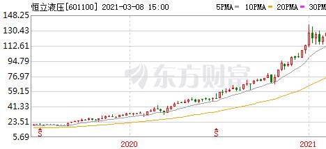 卖挖掘机油缸的恒立液压，为何市值能突破千亿，汪立平做了什么？