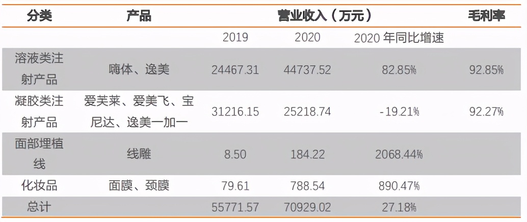 创业板50成份股调整，新增了哪些大明星？