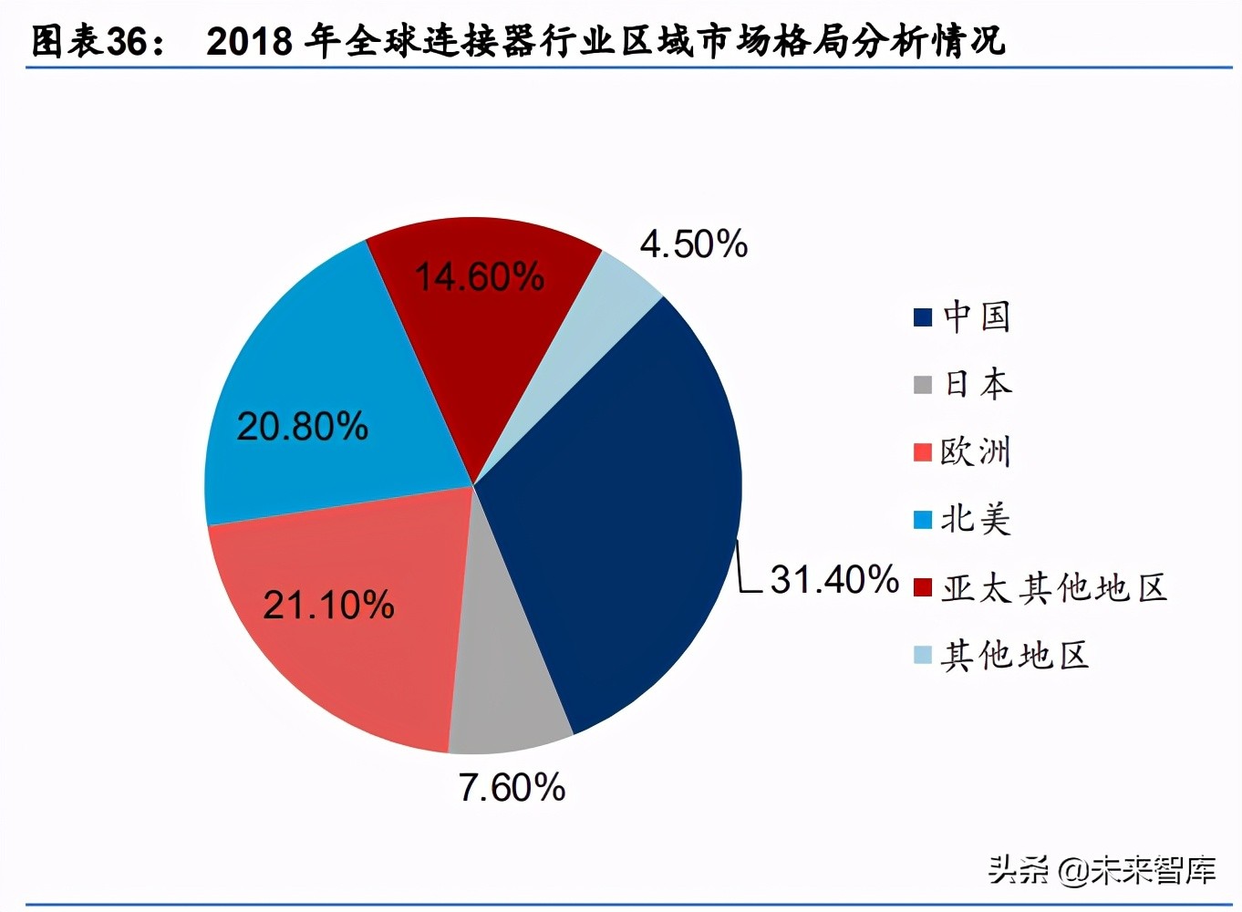 军工行业深度研究报告：电子、电气、半导体