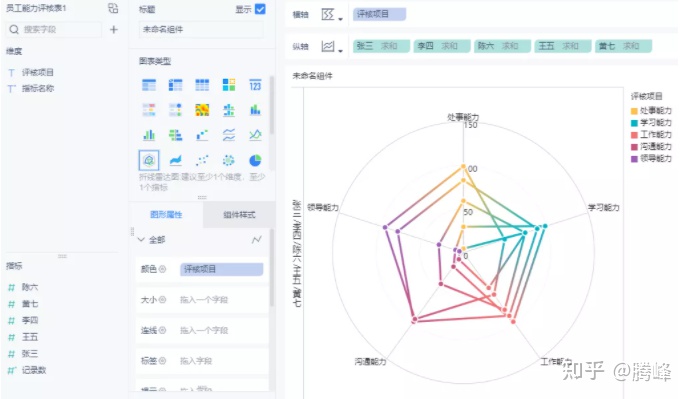 三种方法绘制雷达图，用最快的时间做出最好看的可视化图表