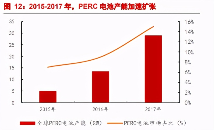光伏设备专题报告：异质结引领新一轮革命，国产设备将迎来爆发