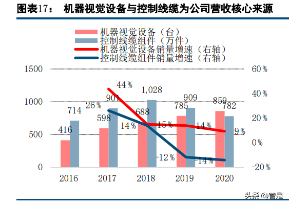 矩子科技专题研究：3D产品放量，Mini LED等新领域打开成长空间