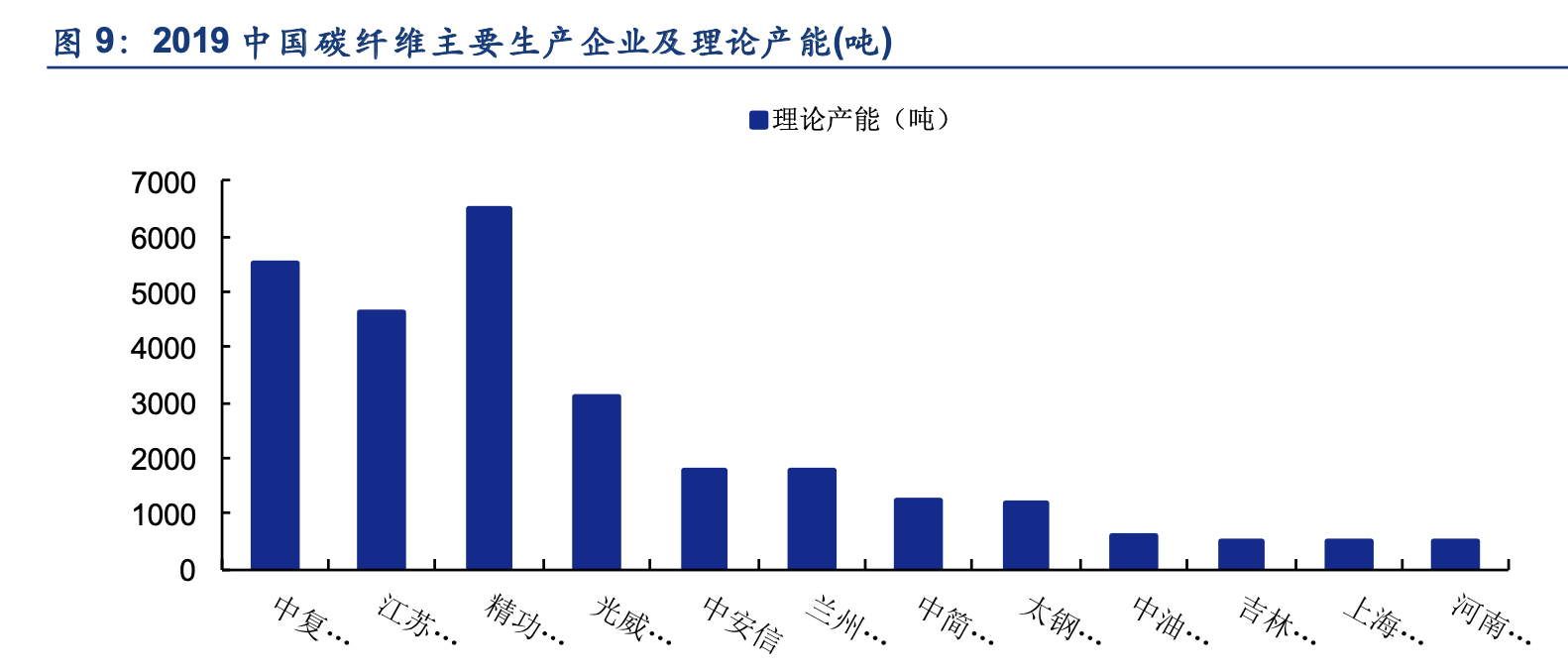 碳纤维专题报告：军品为先，中国碳纤维的特色发展之路