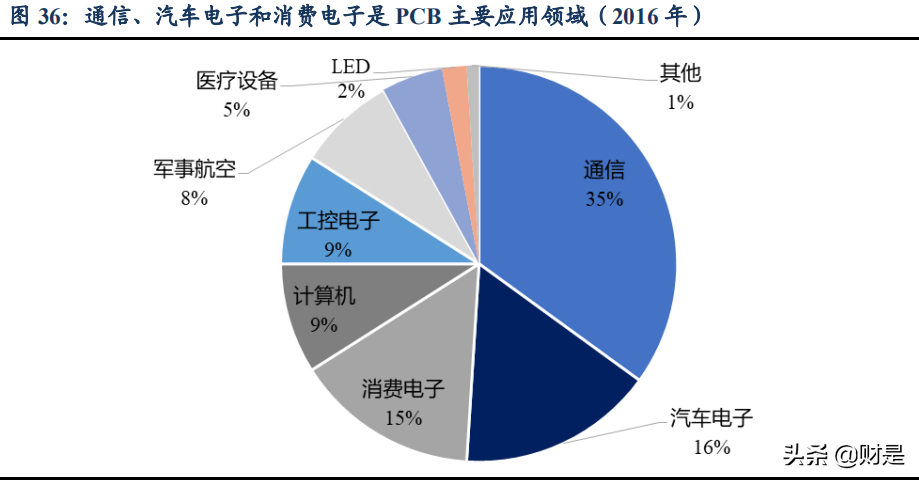 大族激光专题研究报告：本土激光设备龙头将充分受益行业复苏
