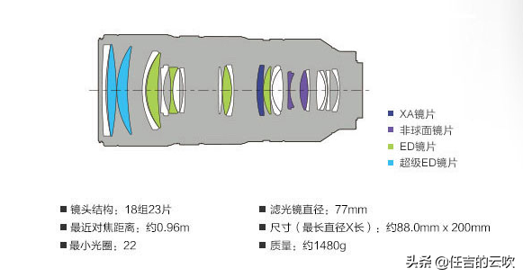 佳能尼康sony三家70-200大三元的霸者有多大区别