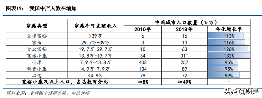 科技與消費交匯處的傳媒互聯(lián)網(wǎng)行業(yè)：新用戶、新內(nèi)容與新消費