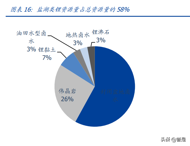 天华超净专题报告：布局氢氧化锂，切入全球锂电供应链核心地位
