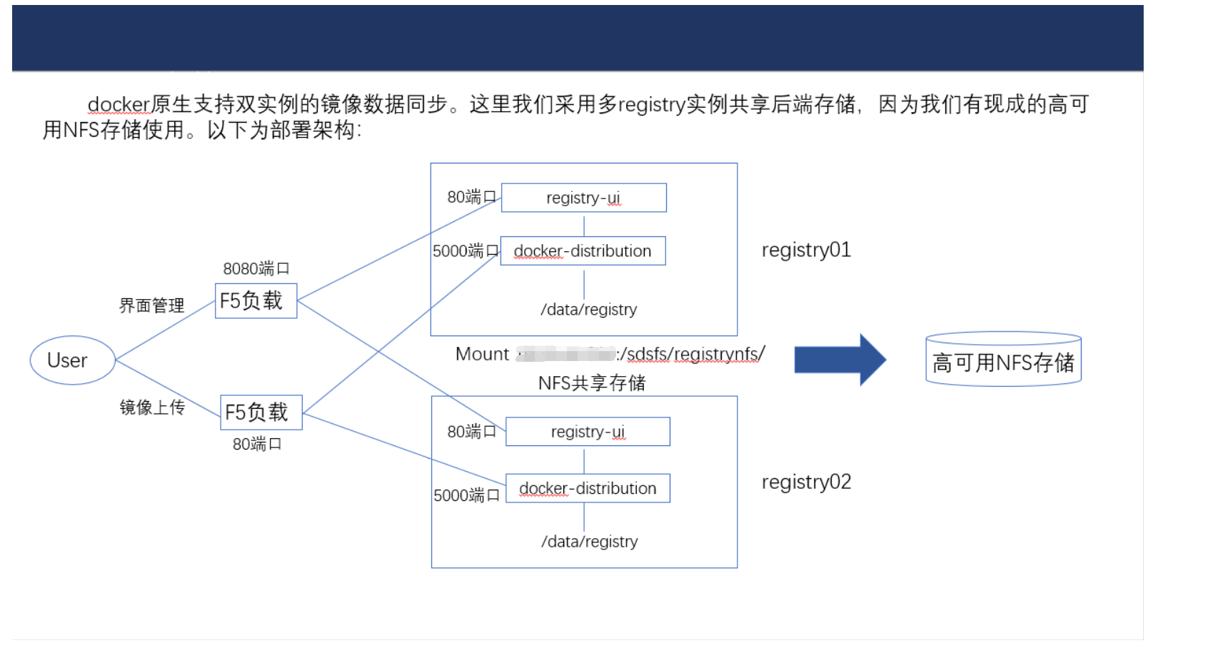 企业级docker-registry原生镜像仓库高可用部署