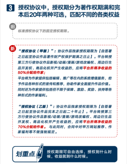 阅文新合同开放作家自主选择，将对网文行业带来什么影响？