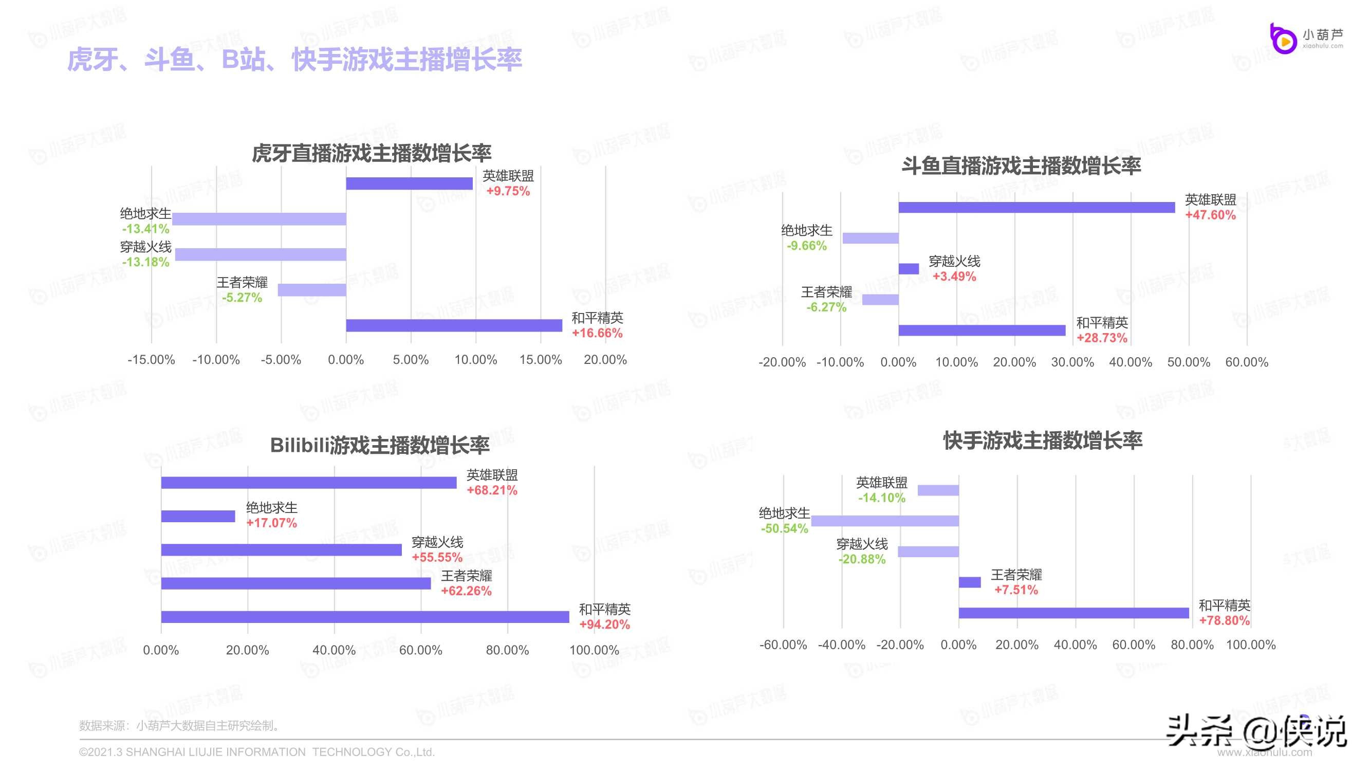 2020游戏直播行业数据报告