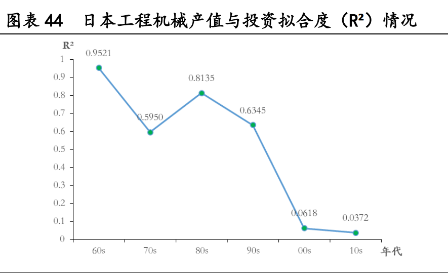 工程机械行业专题报告：存量市场，抱紧龙头
