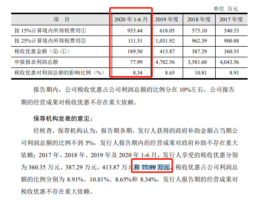 集美新材上半年营收断崖，收购第一大供应商成关联方