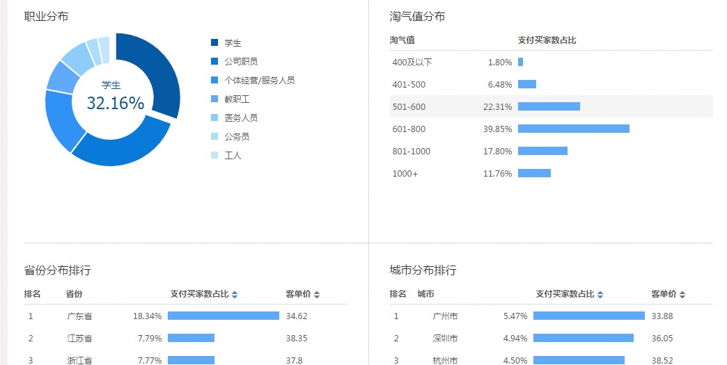 想要弯道超车打造爆款，这个姿势一定要把握