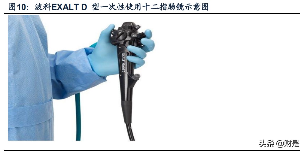 医疗器械之一次性内窥镜行业研究：化设备为耗材，行业空间大扩容