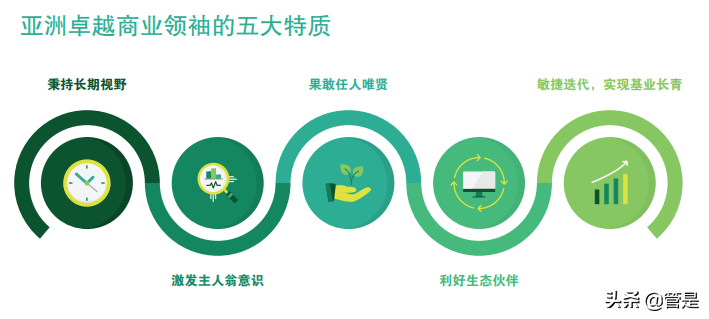 亚洲商业领袖的成功之道：与众不同的东方智慧