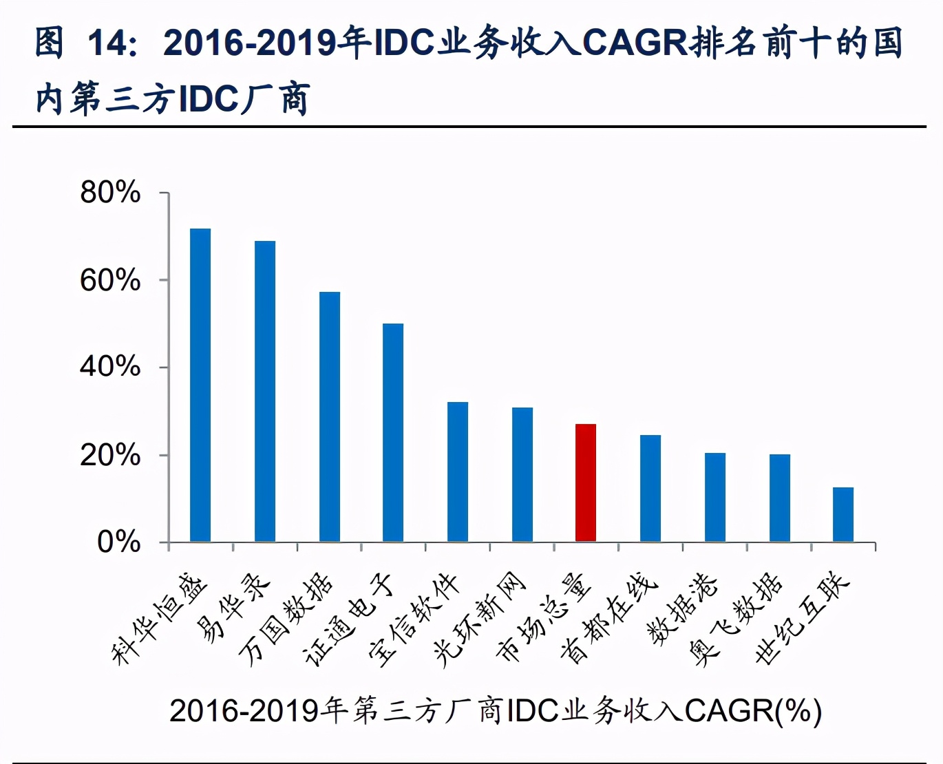 IDC行业专题报告：钢铁+IDC发展前景展望