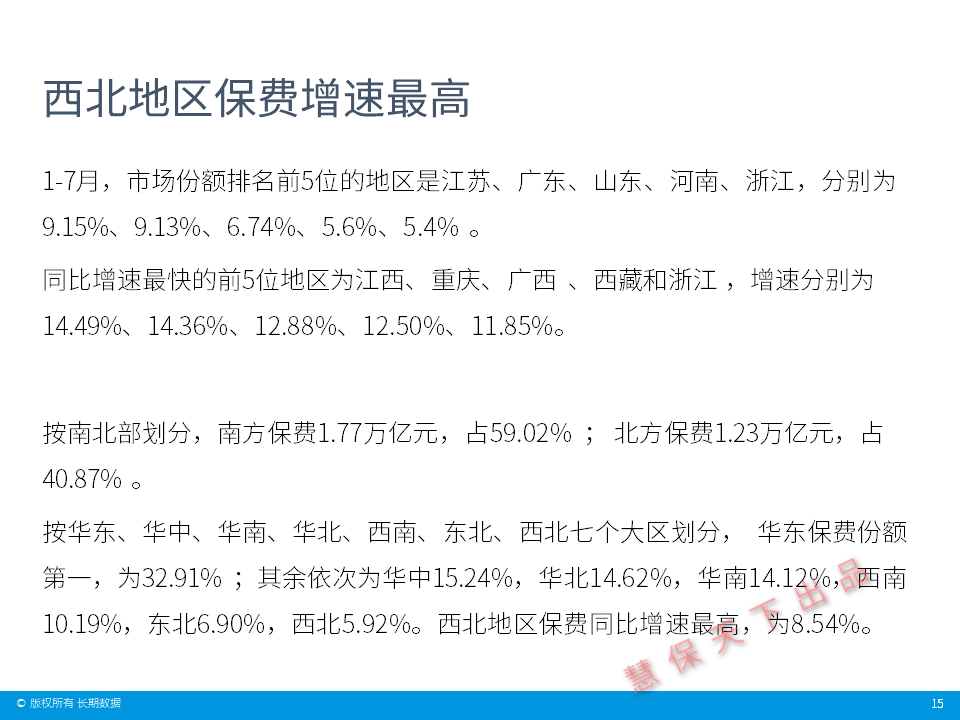 数据前哨｜保险业前7月经营情况速览