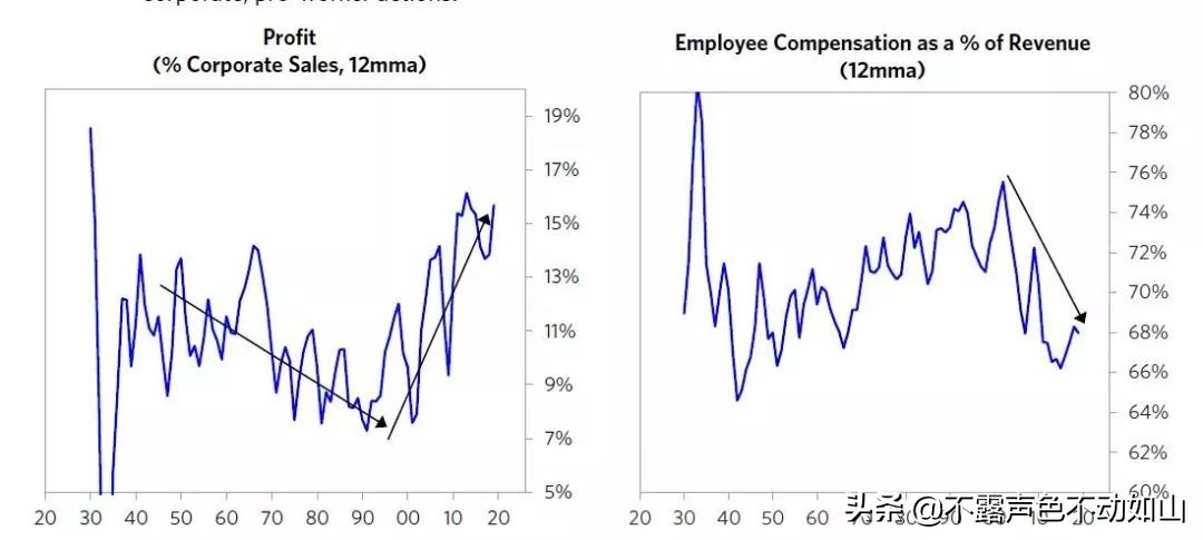 达利欧看好的黄金，真的值得投资吗？