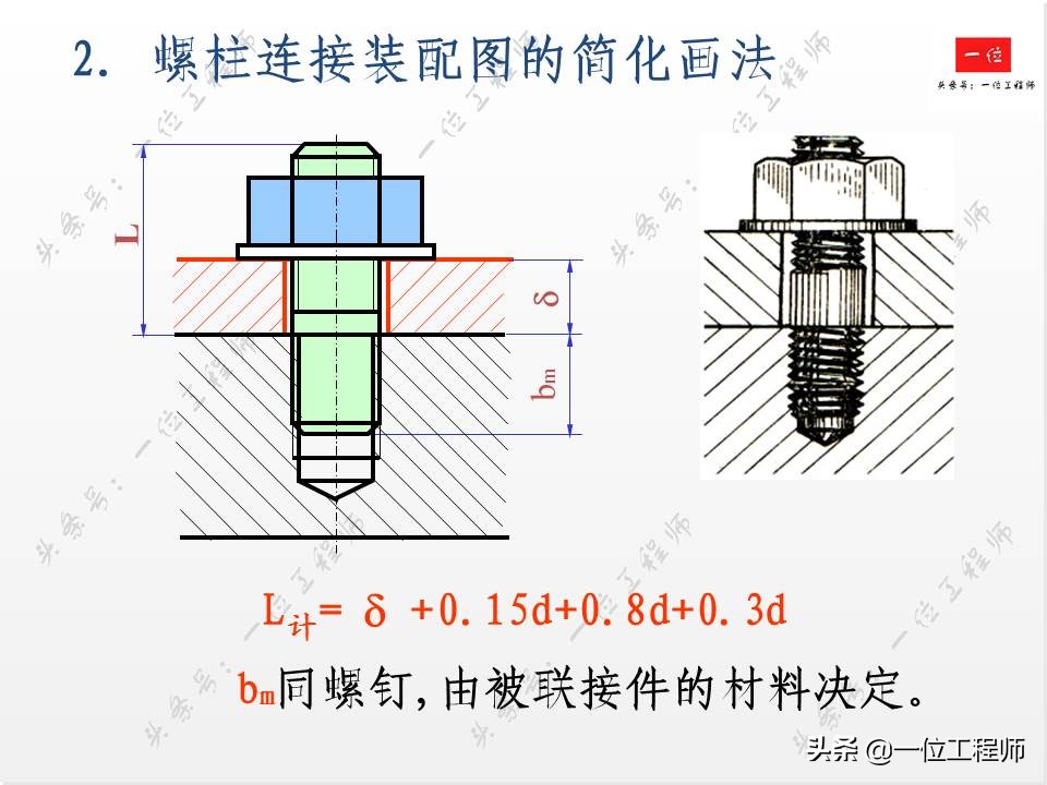 标准件与常用件基础知识，组成要素和规定画法，值得学习