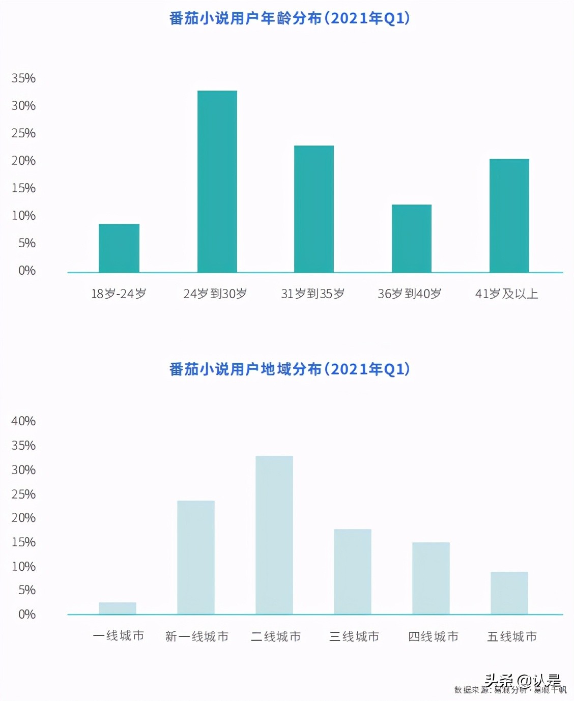 社交营销专题研究：中国移动社交营销发展白皮书2021