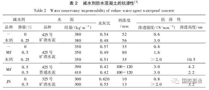 刚性防水材料分类以及各类防水混凝土的介绍，很详细