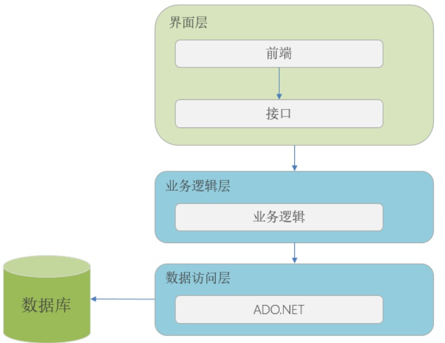 设计一个亿级高并发系统架构 - 12306火车票核心场景DDD领域建模