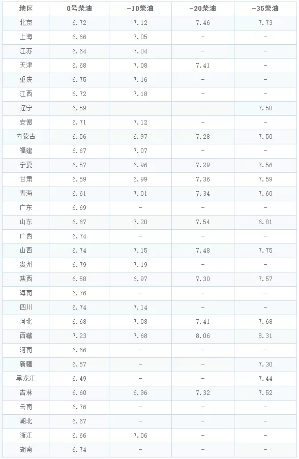 5元 油价调整最新消息今天:9月19日油价调整2021时间表