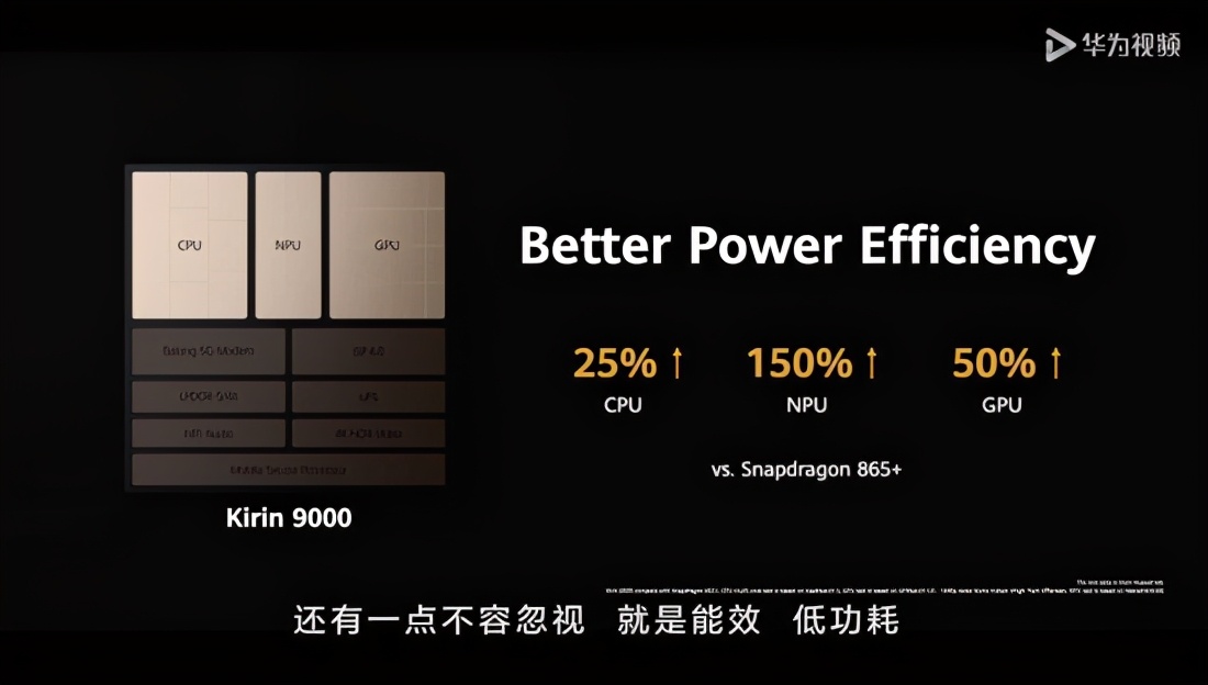 神仙打架？Mate 40与iPhone12系列最全参数对比