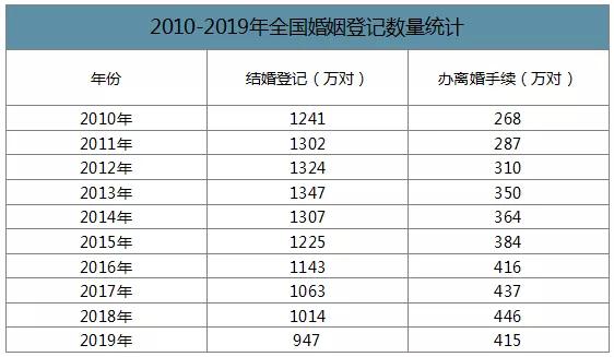 结婚pk单身 那个压力更大 两性 蛋蛋赞