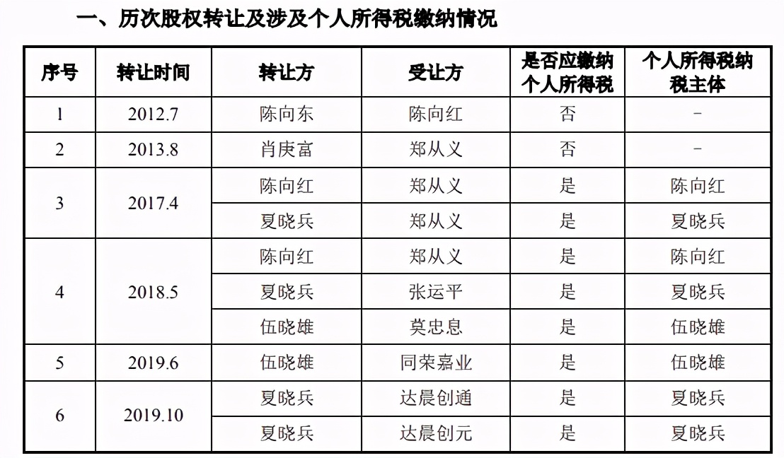 珈创生物IPO：四十载“武大郎”，十三亿雪花银