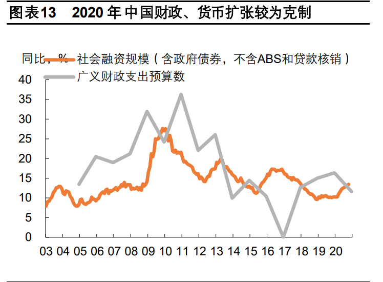2021年宏观经济与政策分析：料峭春来