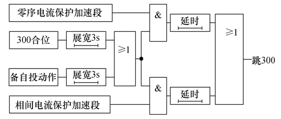 地鐵35kV備自投的分析