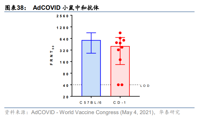 新冠疫苗产业分析：从应接尽接到理想免疫