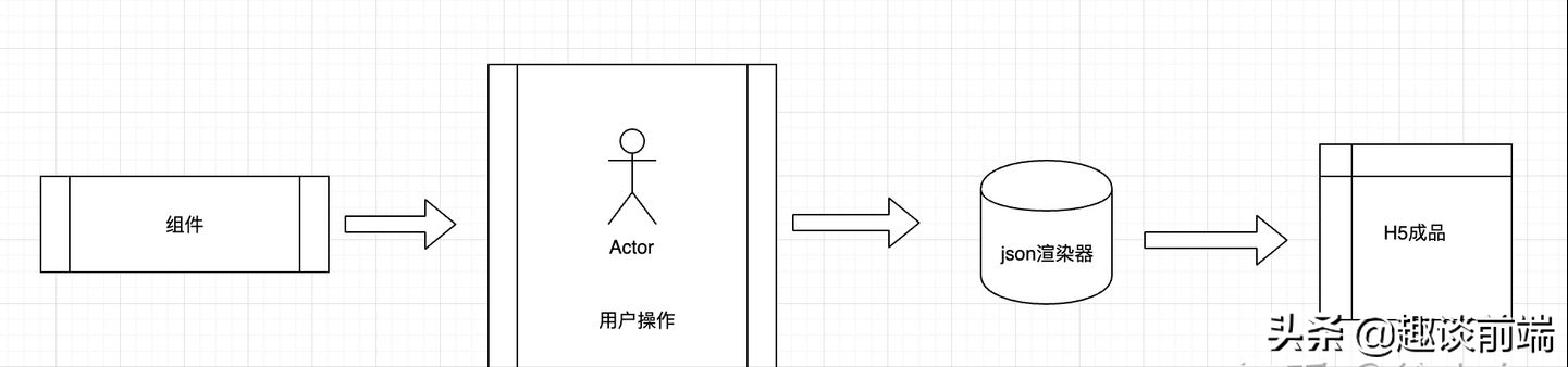 推荐！从零设计所见即所得的H5编辑器