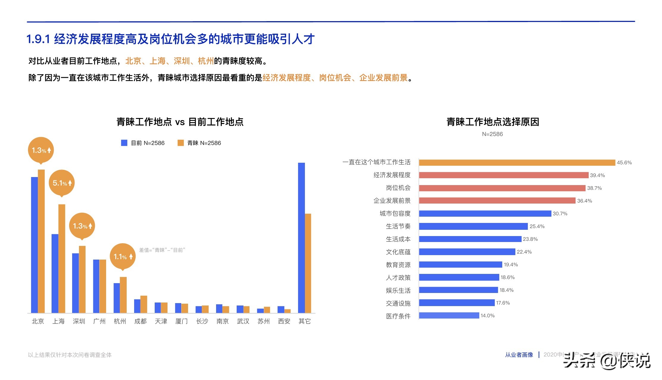 腾讯CDC:2020中国用户体验行业发展调研报告