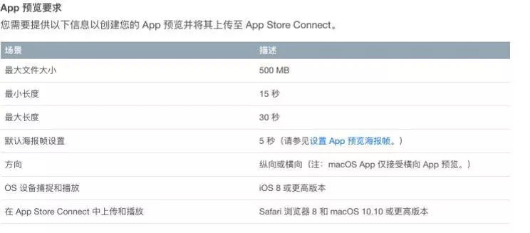 图文详解丨iOS   App上架全流程及审核避坑指南