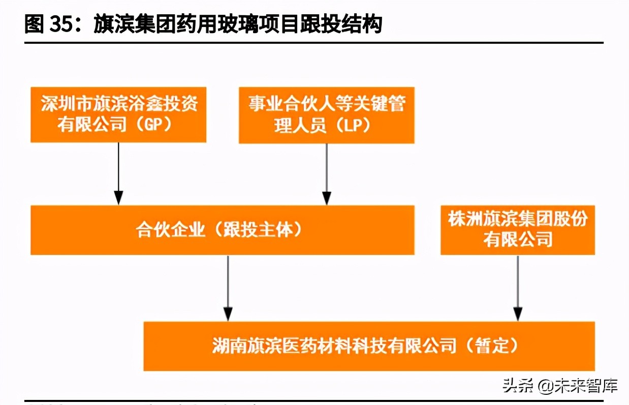 玻璃行业研究与投资分析报告：行业景气高位延续，周期中孕育成长