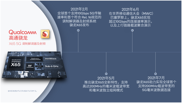 高通完成全球首个支持200MHz载波带宽的5G毫米波数据连接