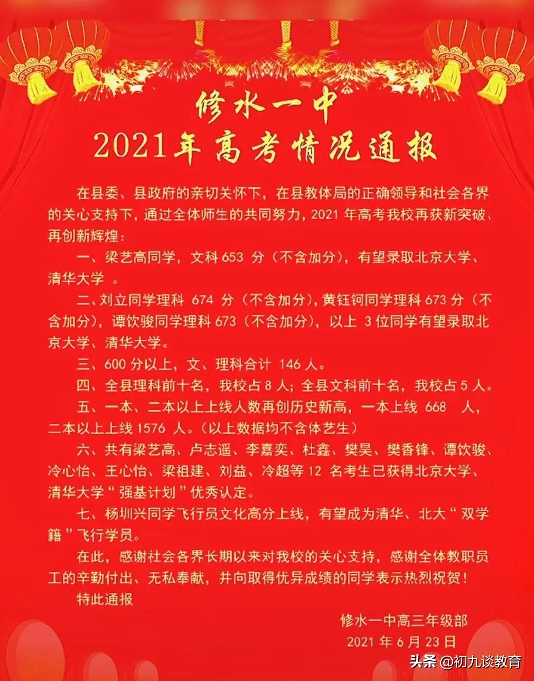 2021江西各大中学高考喜报来了，为母校点赞