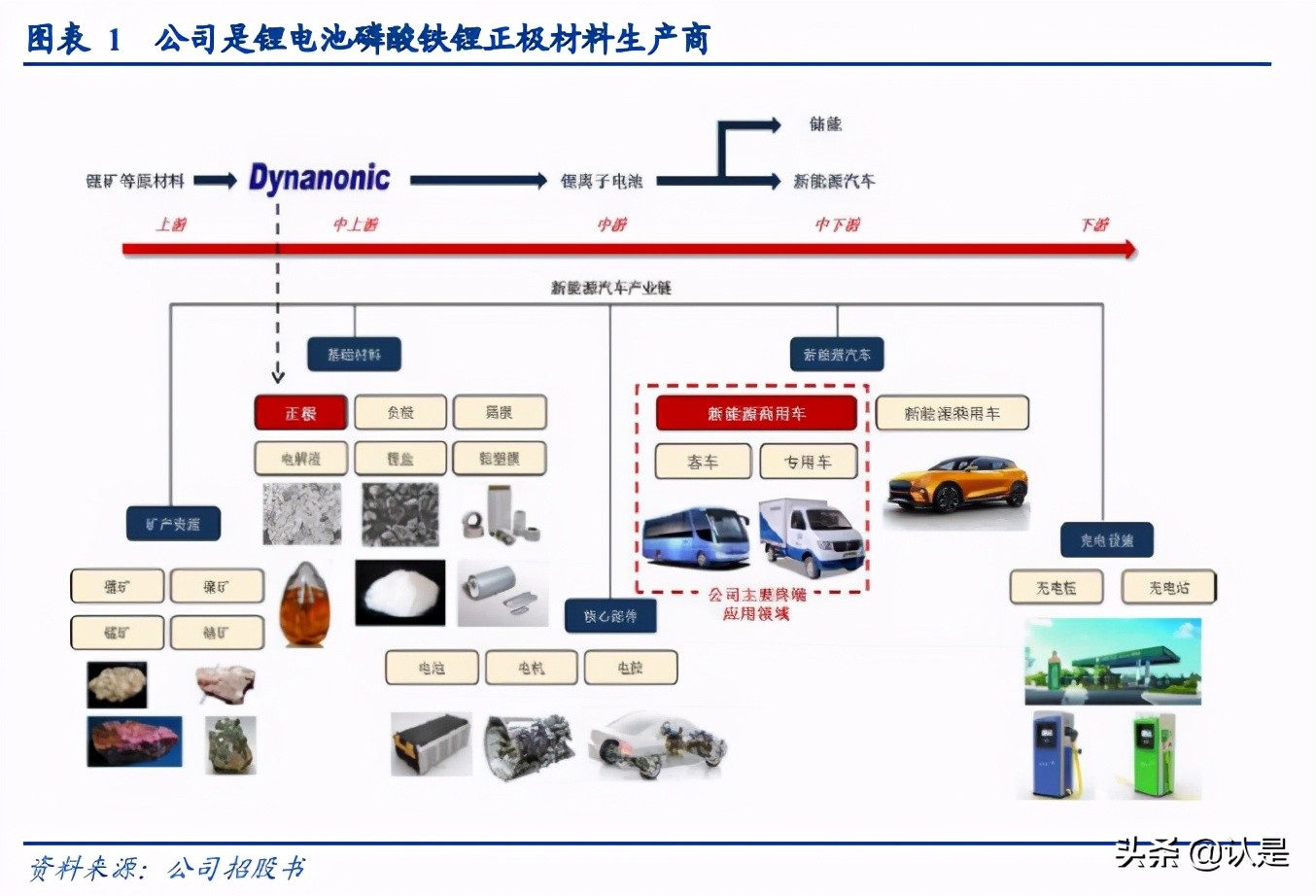 德方纳米专题研究报告：产能成本双驱动，铁锂龙头已起航