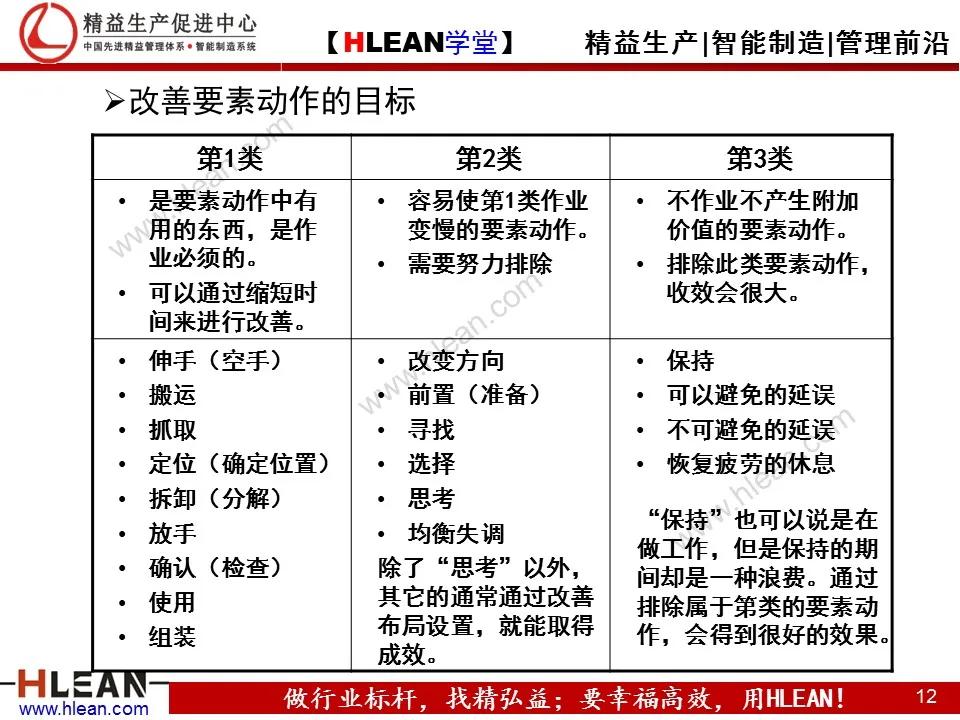 「精益学堂」TPS—丰田生产方式系列课程（五）