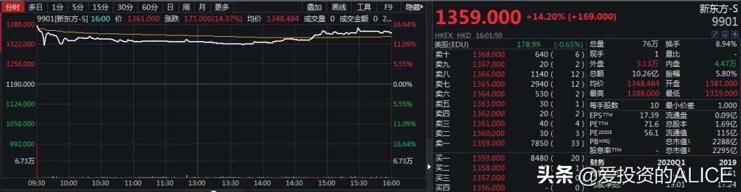 港A股打新 | 德琪医药B，大牛基石保荐人，你敢申购么？