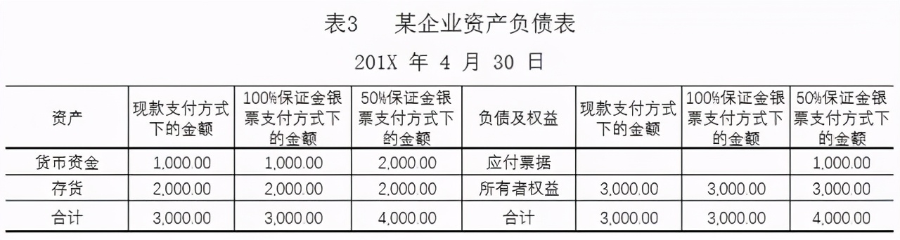 銀行承兌匯票保證金的會計處理，尤其是這2點，早知早受益