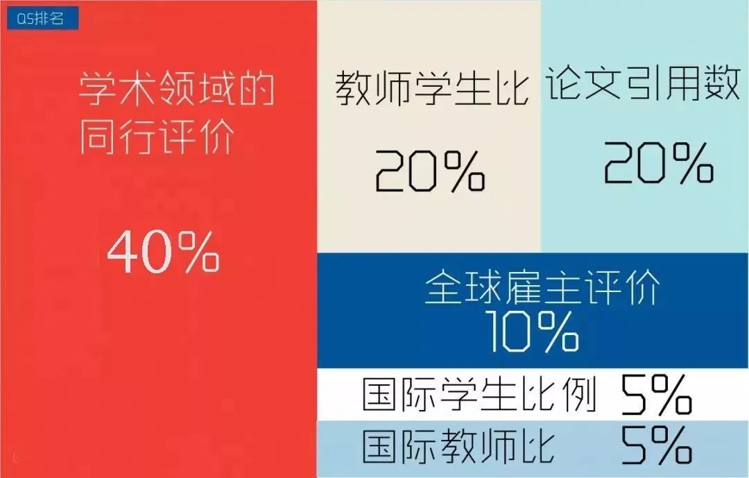QS、泰晤士大学排名......美国择校到底要看哪一个？_北美家长帮 MdEditor